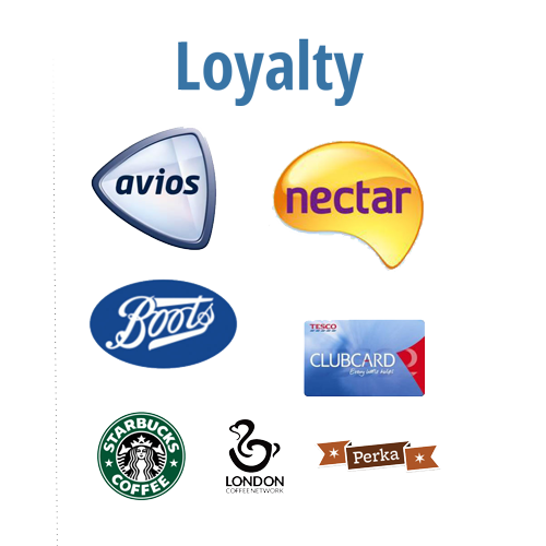 Loyalty: Avios, Nectar, Boots, Tesco, London Coffee Netwrork, Starbucks, Perka