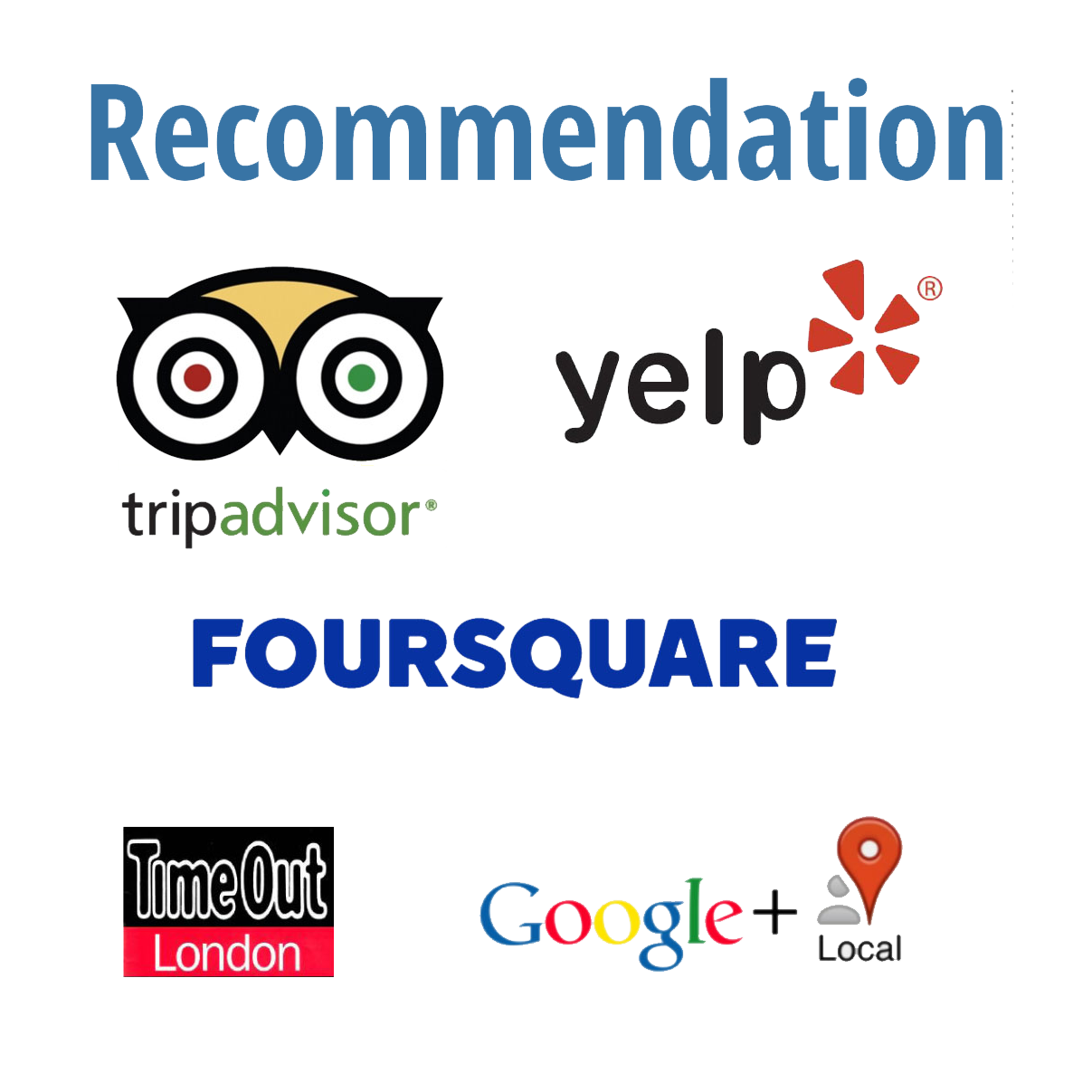 Recommendation space: Tripadviser, Yelp, Foursquare, Time Out, Google